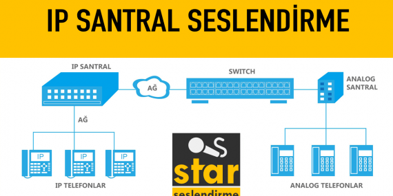 ip santral seslendirme