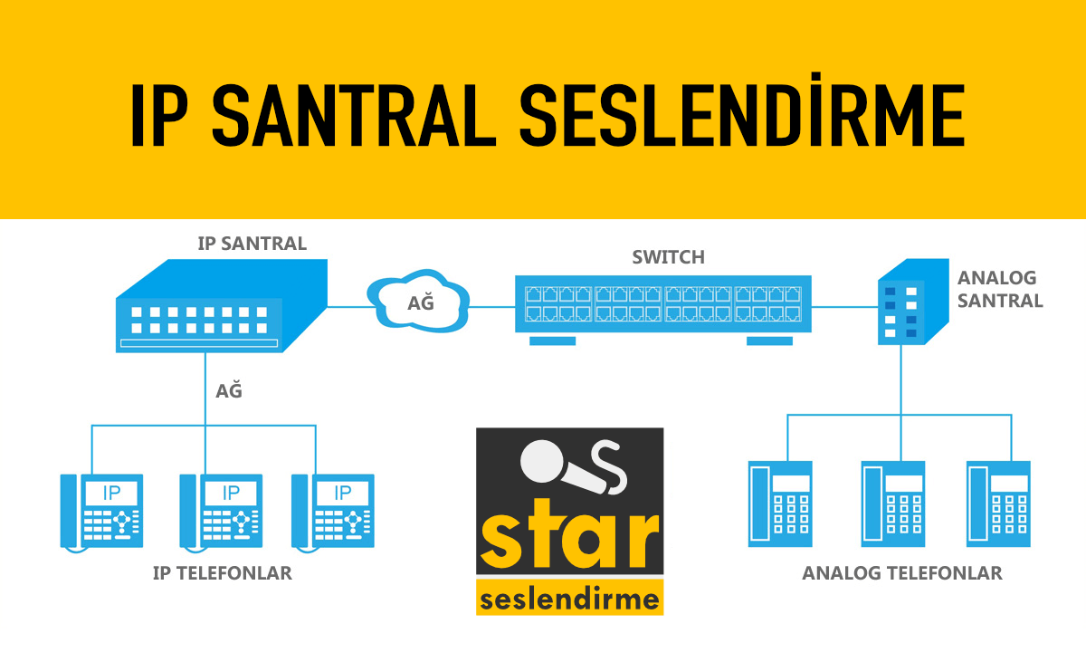 ip santral seslendirme